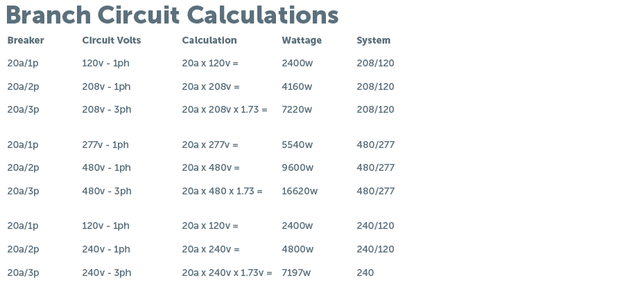 Wattage Formulas-02